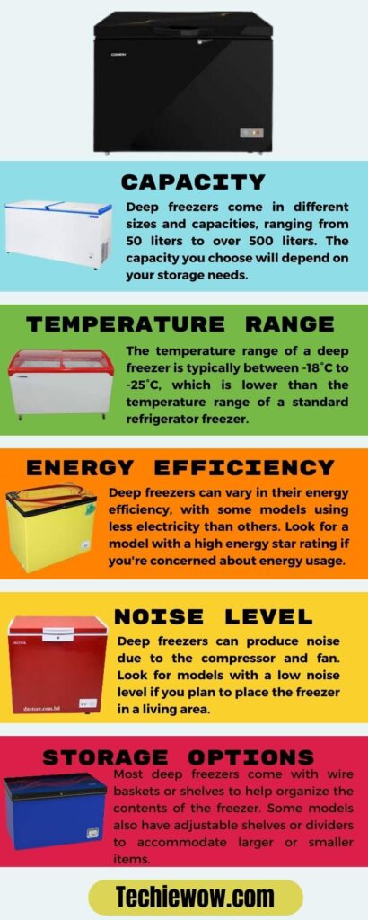 Infographic-of-Deep-Freezer