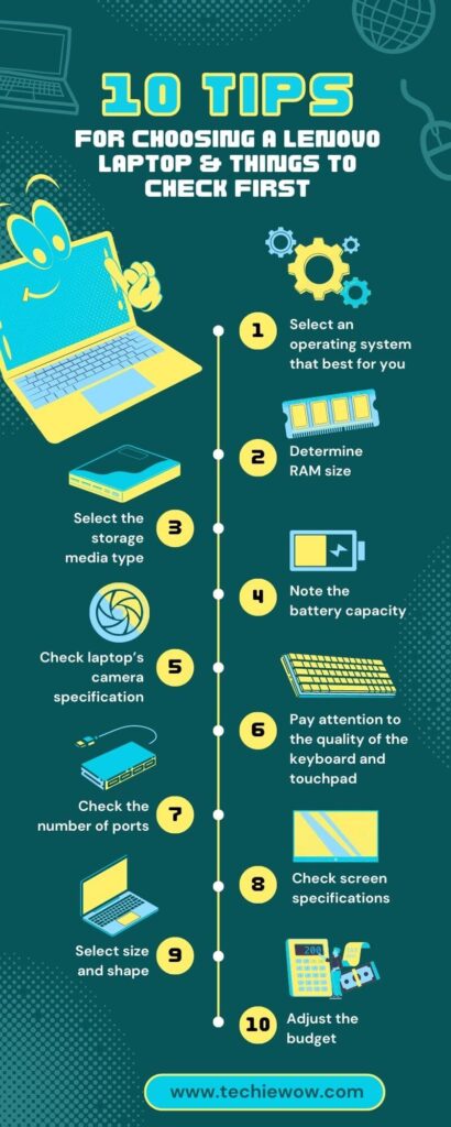 Infographic of Lenovo Laptop