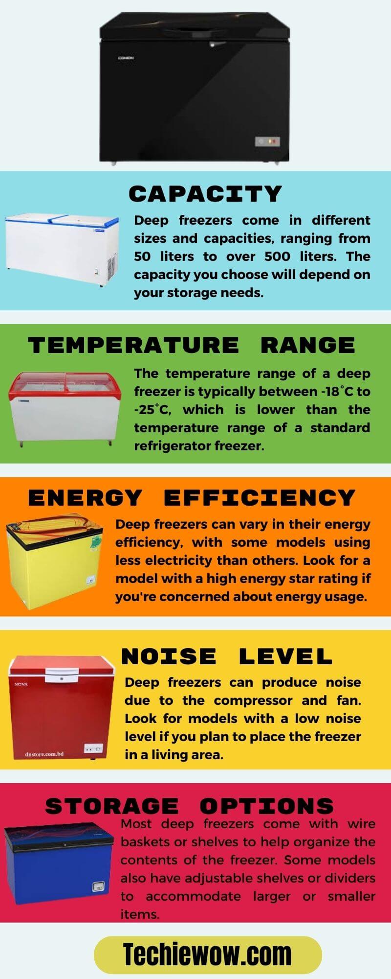 Best Deep Freezer Price in Bangladesh (2023) 🙂